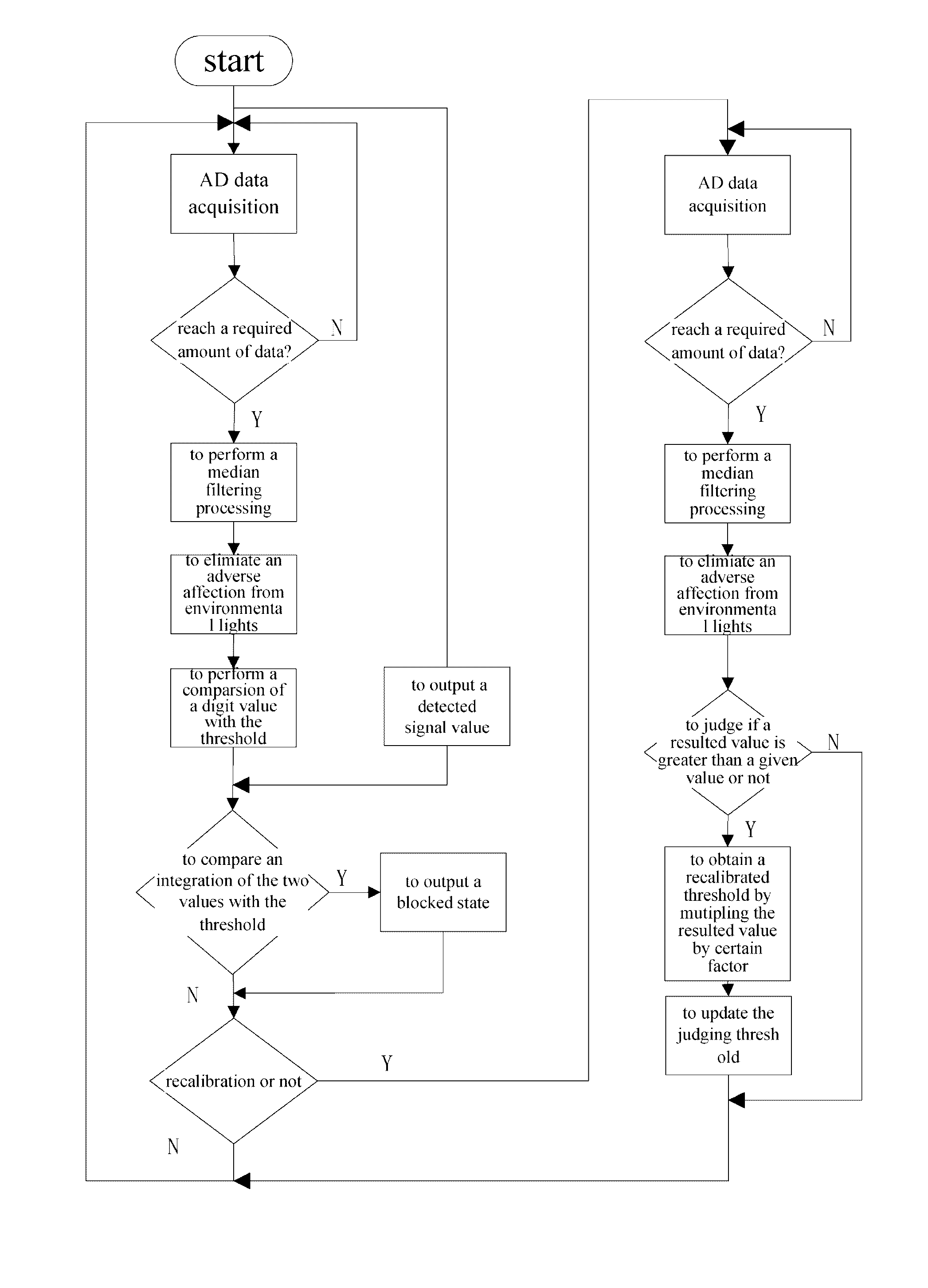 Photoelectric switch for detection of an object and method for operating the same