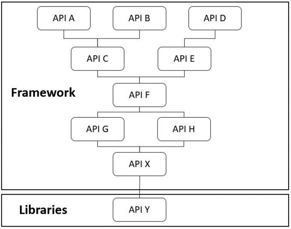 Application program analytical method and analytical system for movement client