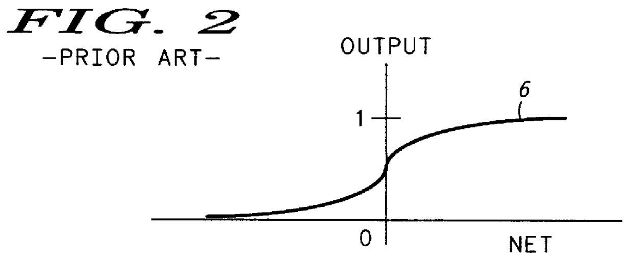 Artificial neuron and method of using same