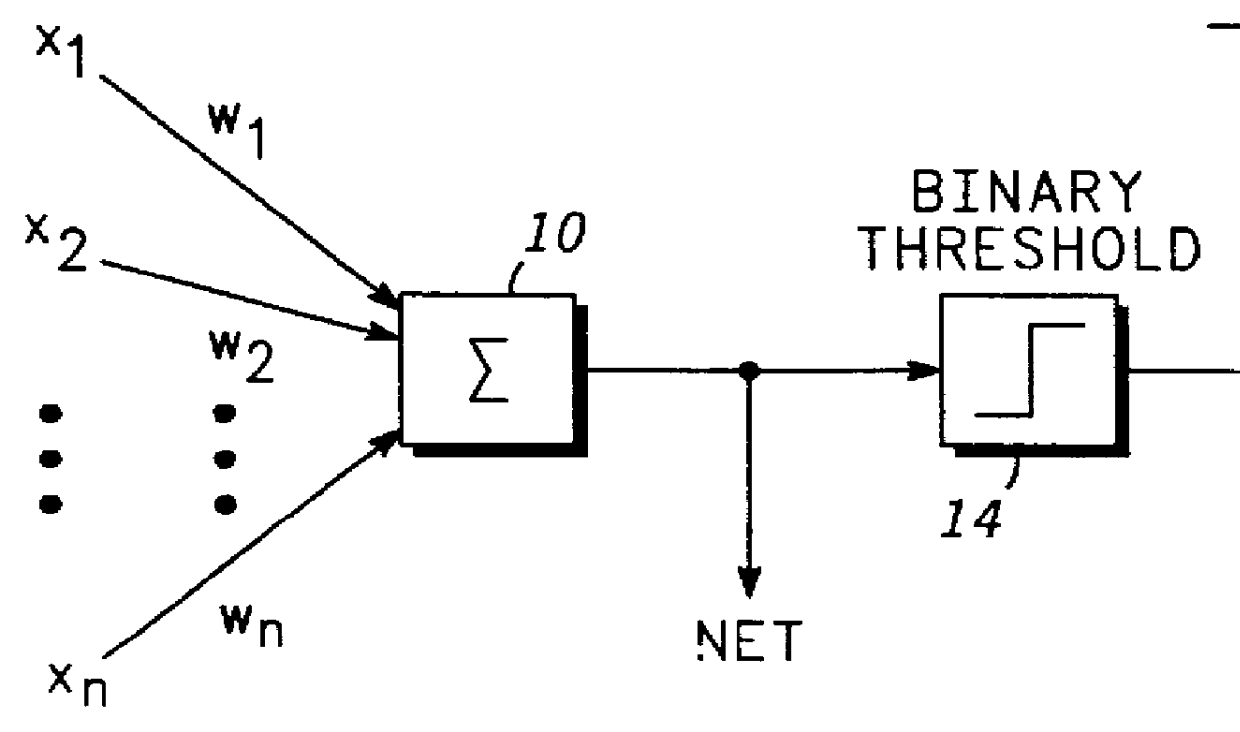 Artificial neuron and method of using same