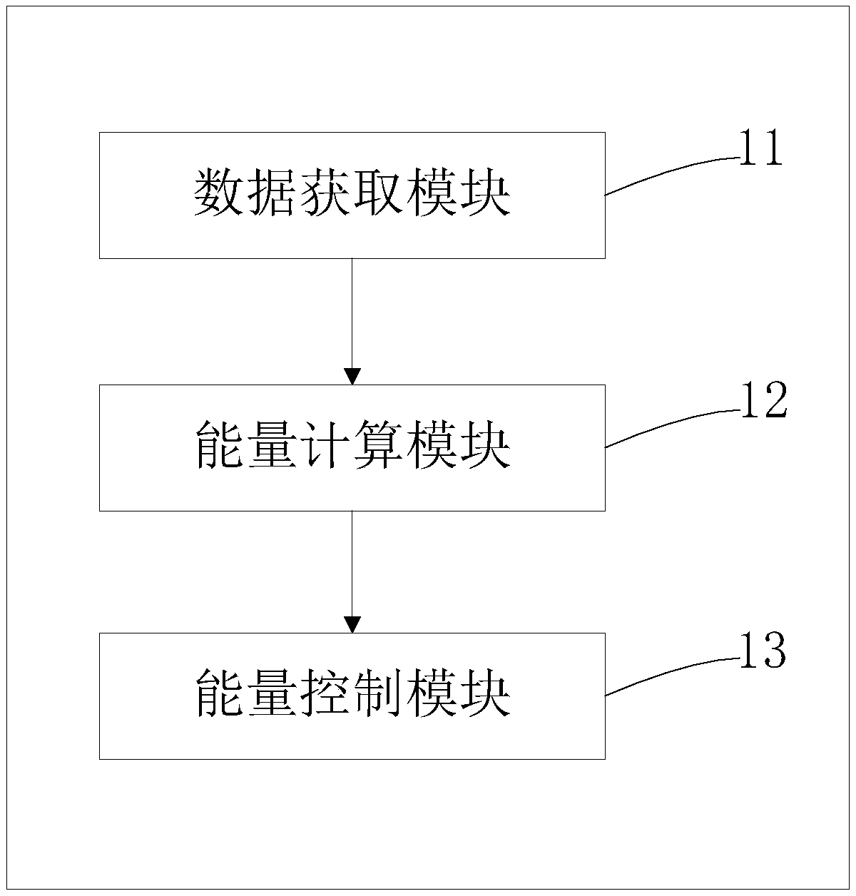 Energy control method and device of air conditioner unit