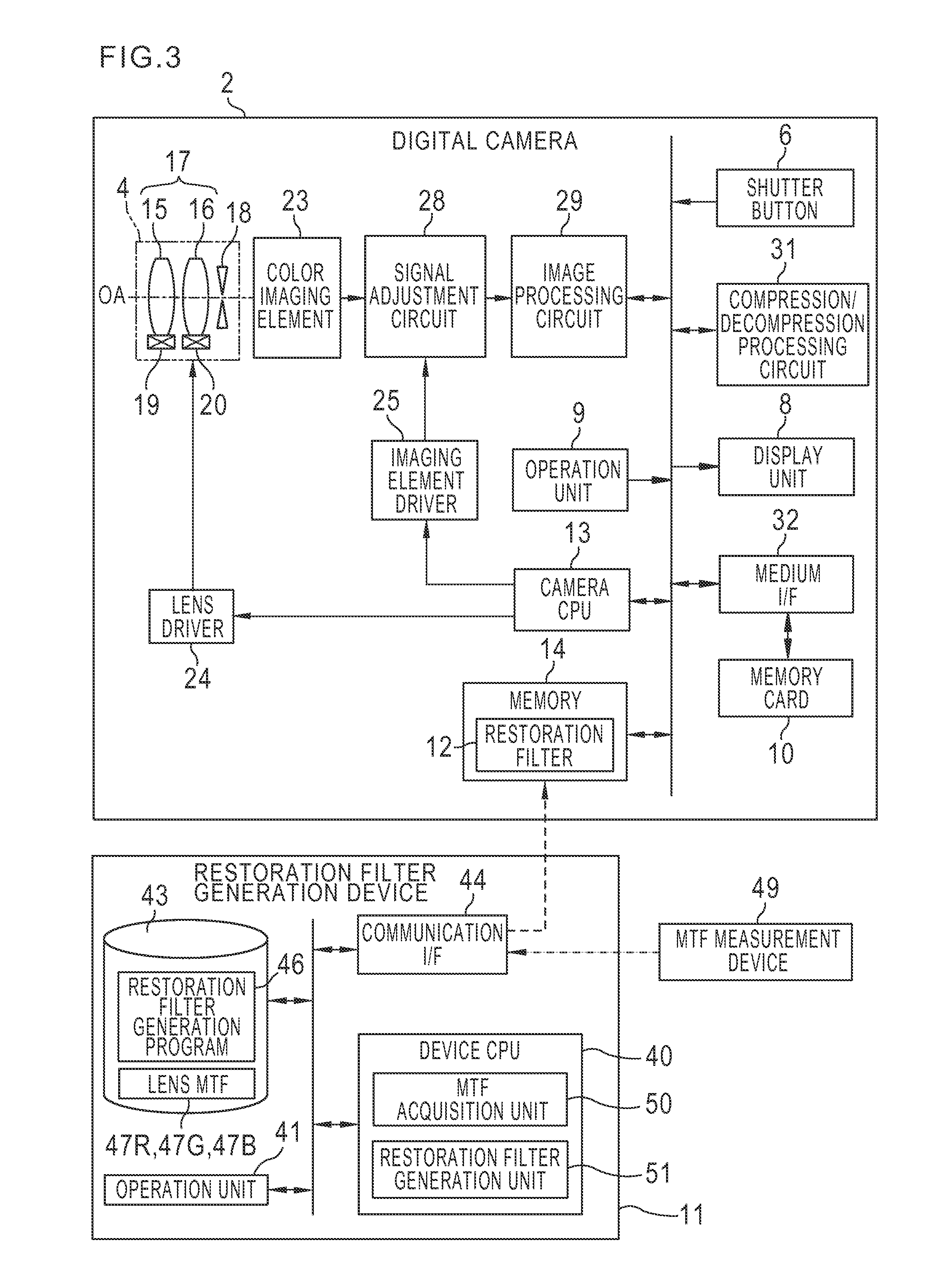 Restoration filter generation device and method, image processing device and method, imaging device, and non-transitory computer-readable medium