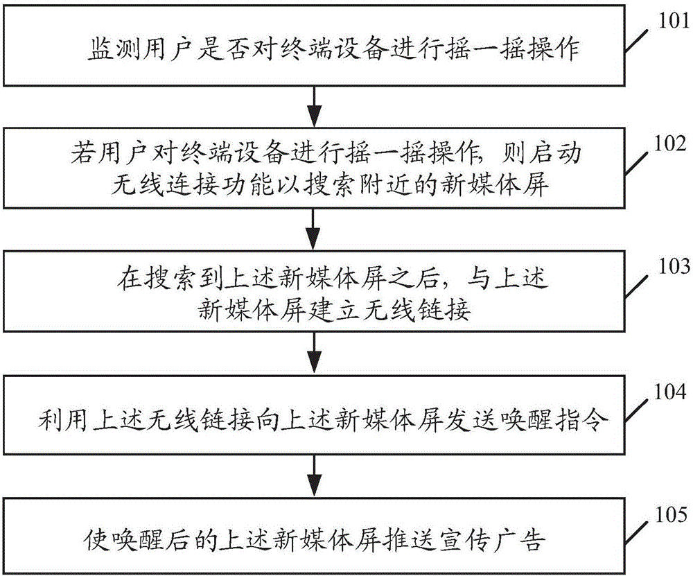 Method for pushing advertisement based on shake mode, and terminal device