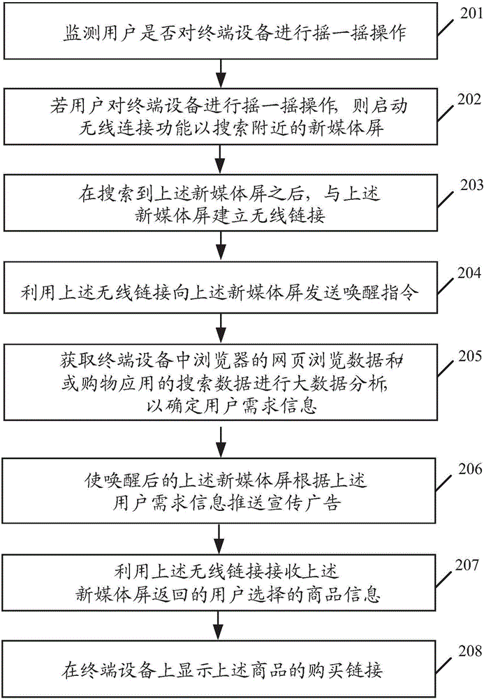 Method for pushing advertisement based on shake mode, and terminal device