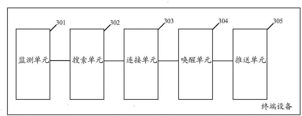 Method for pushing advertisement based on shake mode, and terminal device