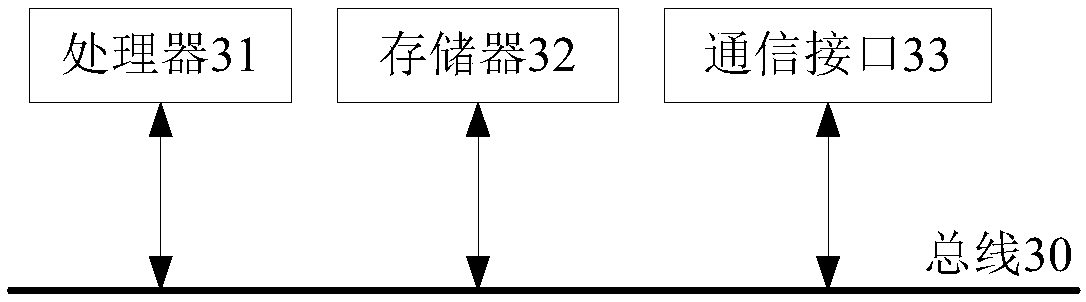 Abnormal flight automatic refund method, device and equipment of self-service teller machine and medium