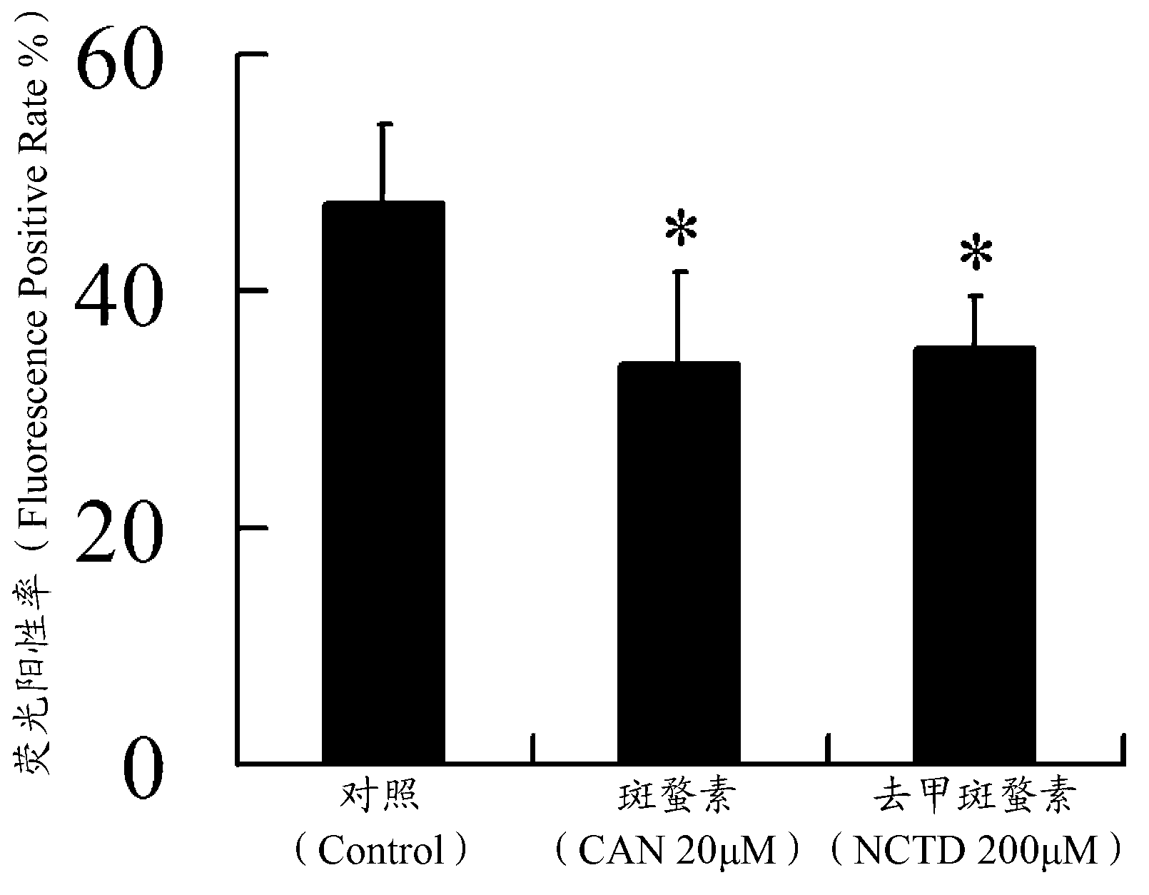 Method for detecting activity of antitumor drug on inhibiting adhesiveness between tumor cell and blood platelet