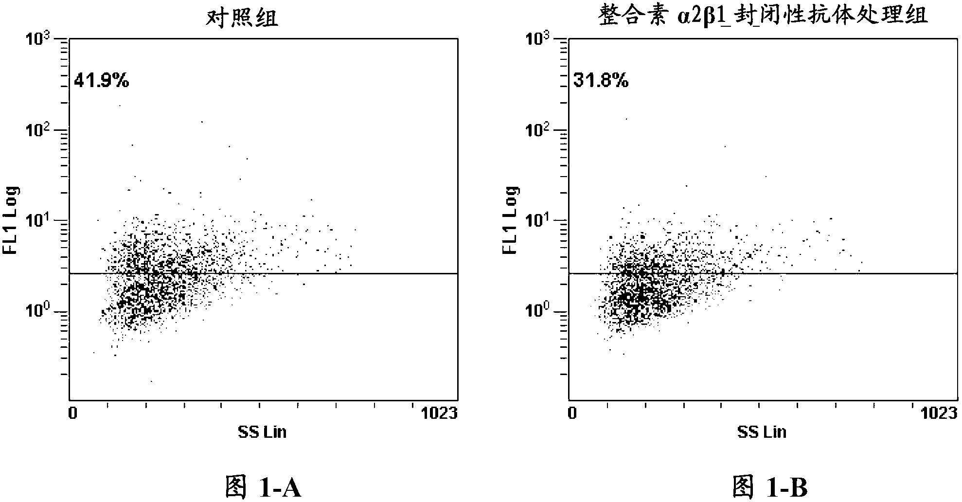 Method for detecting activity of antitumor drug on inhibiting adhesiveness between tumor cell and blood platelet