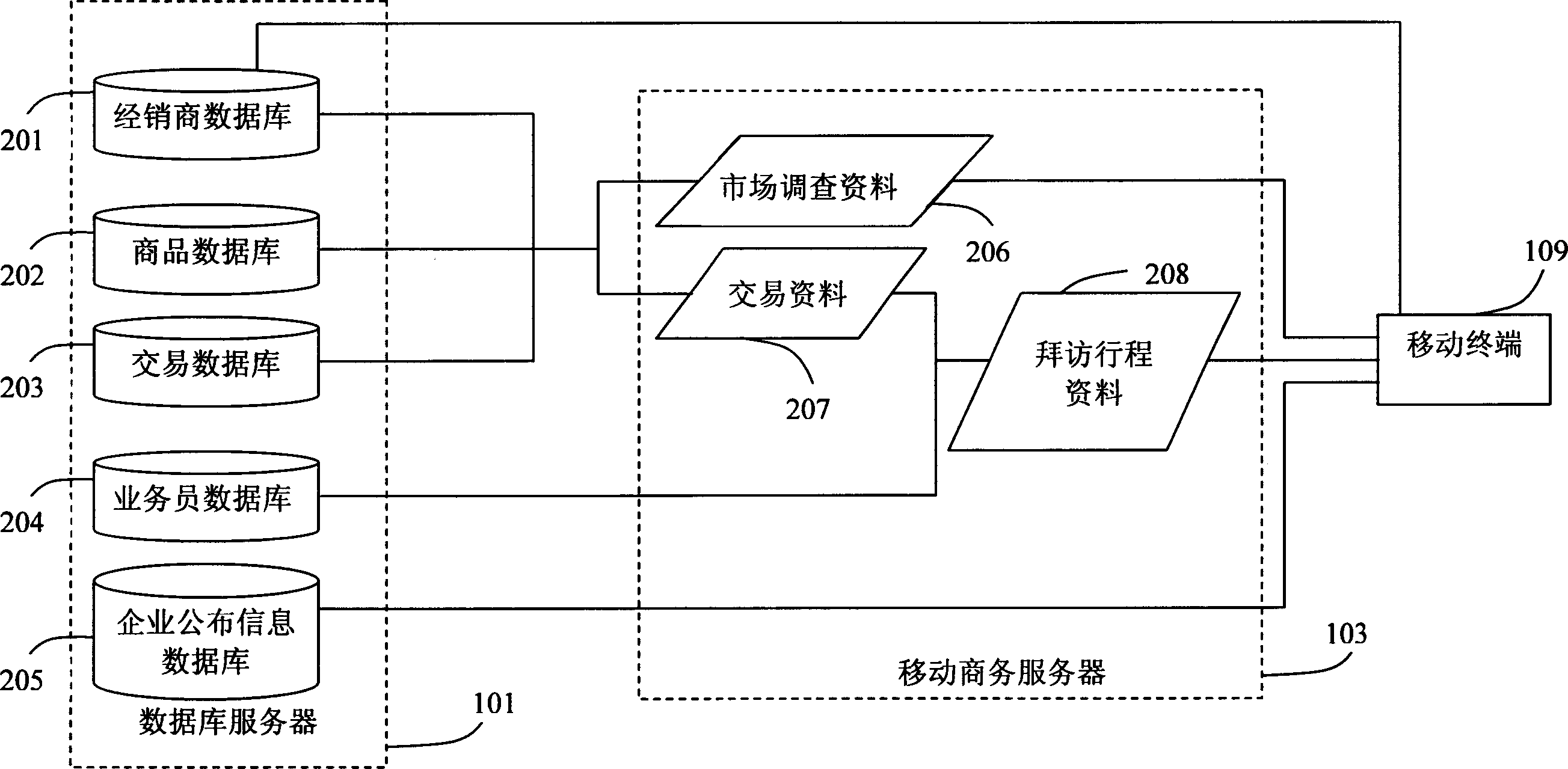 Business activity assisting system and method thereof