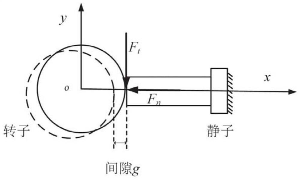 Rotor and stator subsystem rub-impact reliability analysis method based on agent model