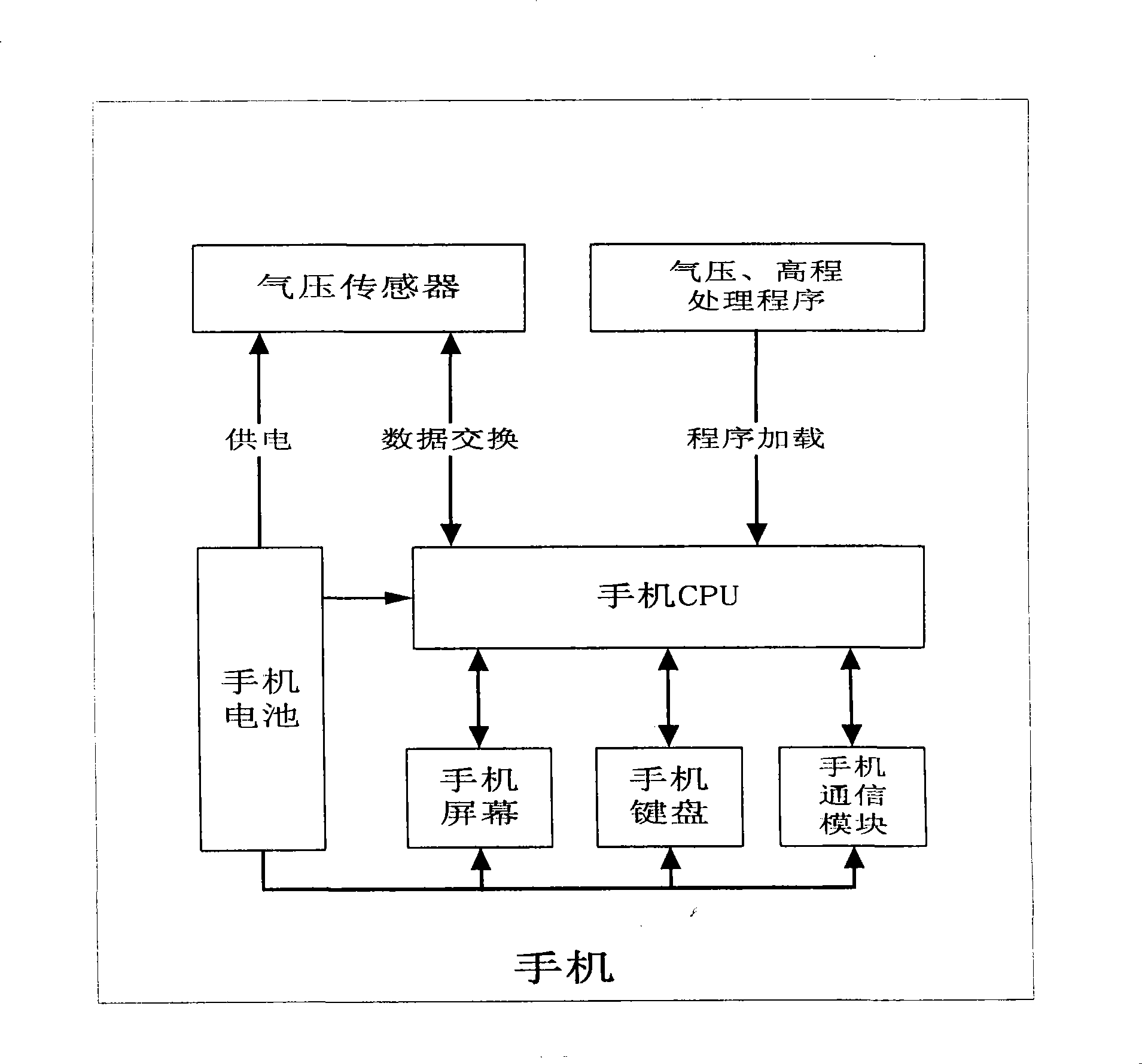 Method for measuring air pressure and altitude by hand-held mobile phone