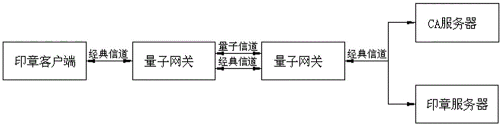 Quantum seal stamping and verifying system, and configuration, stamping process and verifying method thereof