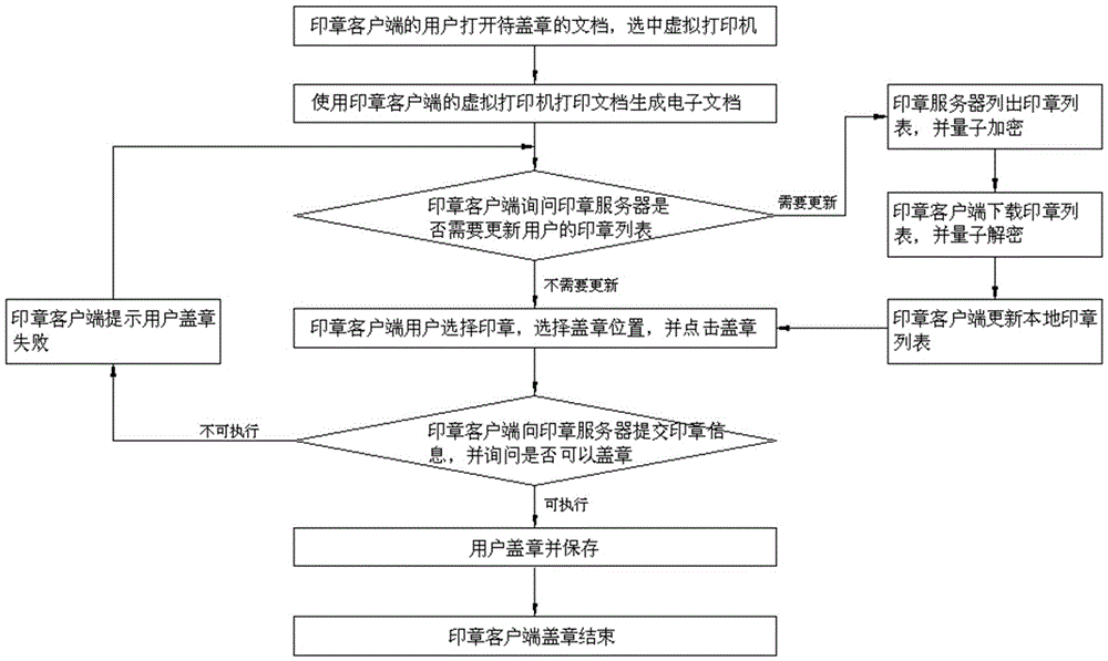 Quantum seal stamping and verifying system, and configuration, stamping process and verifying method thereof