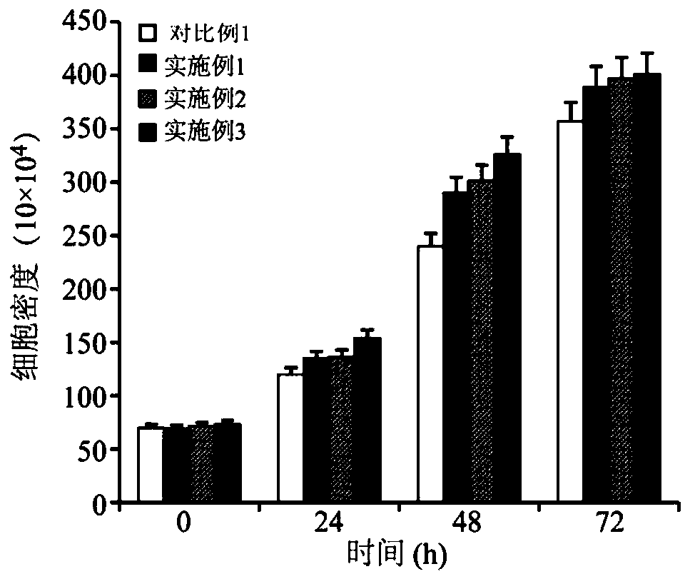 Knockout serum replacement for cell culture and preparation method thereof, knockout serum replacement composition for cell culture and cell culture medium