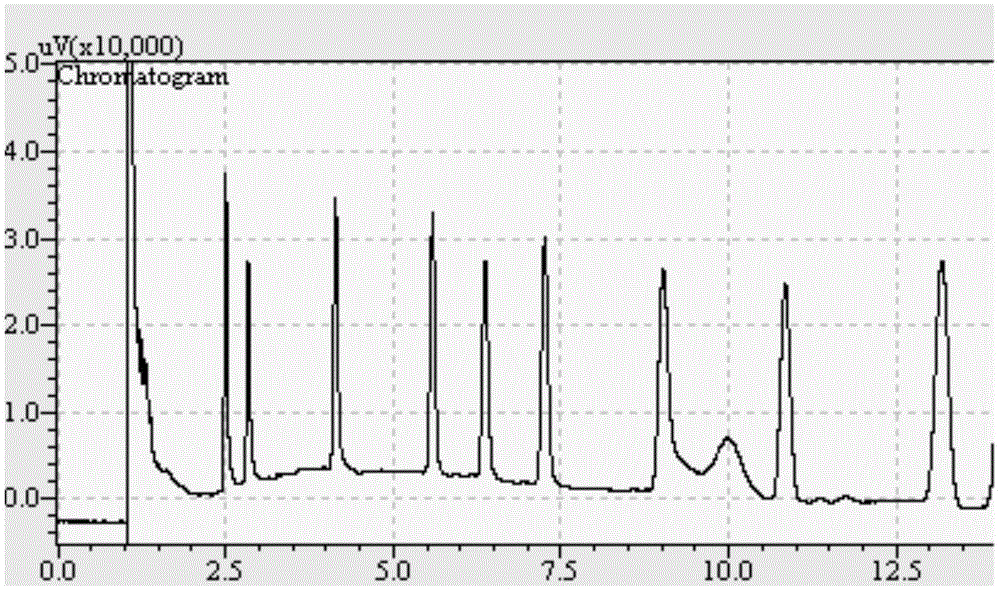 Chrysanthemum ester molecularly imprinted polymer preparing method