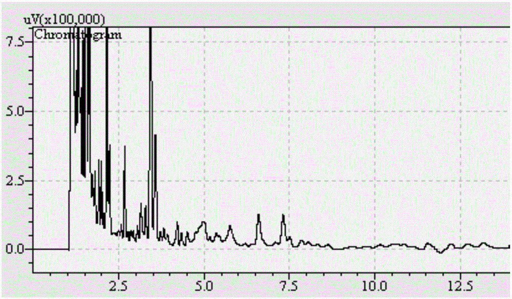 Chrysanthemum ester molecularly imprinted polymer preparing method