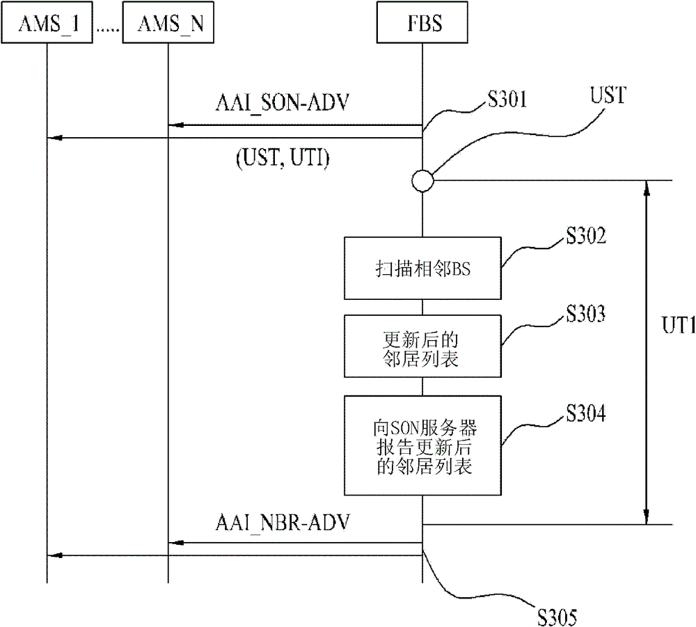 Method for managing neighbor femto BS list in a broadband wireless access system