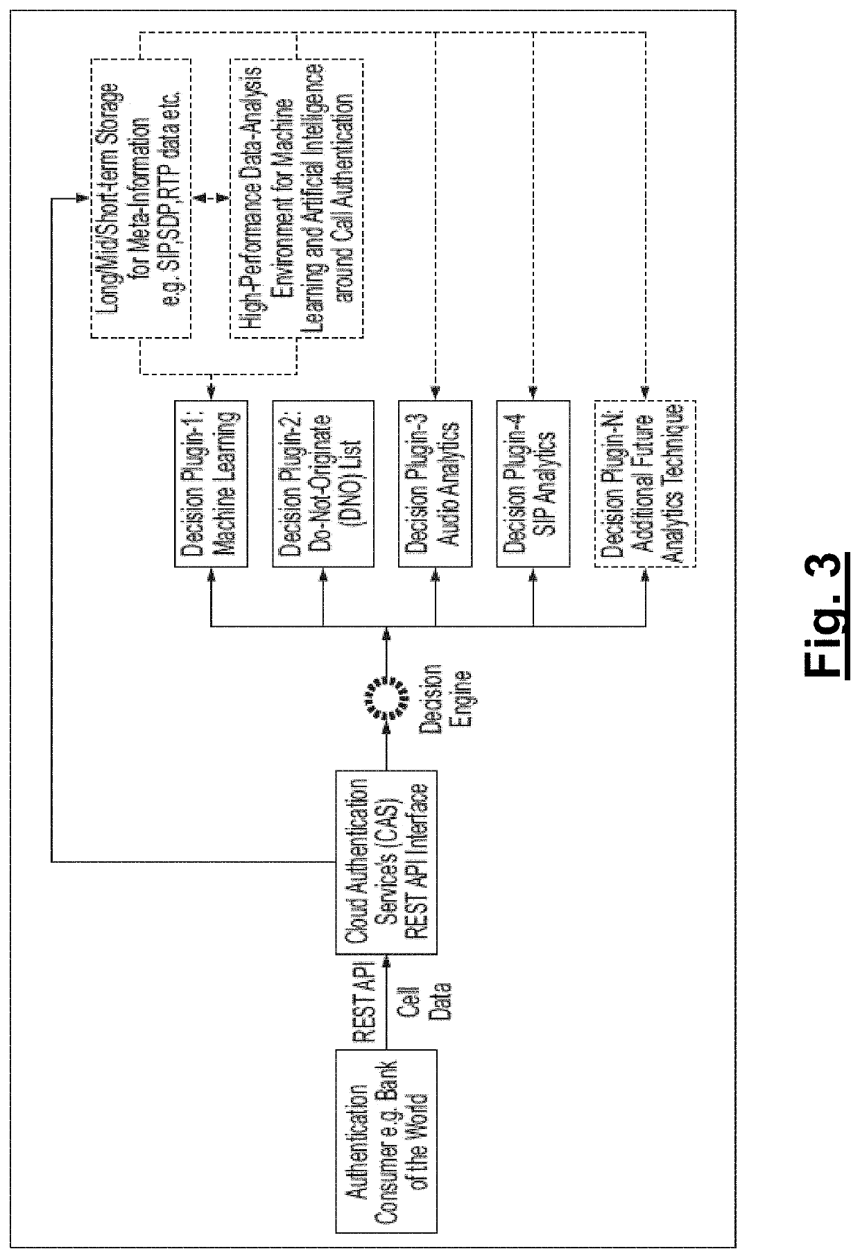 Call authentication service systems and methods