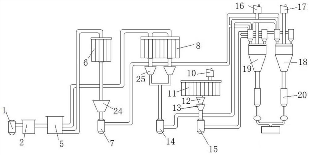 A clean and dust-free feed processing plant