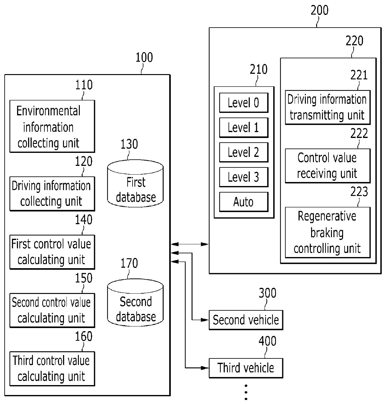 Server and method for controlling regenerative braking of eco-friendly vehicle