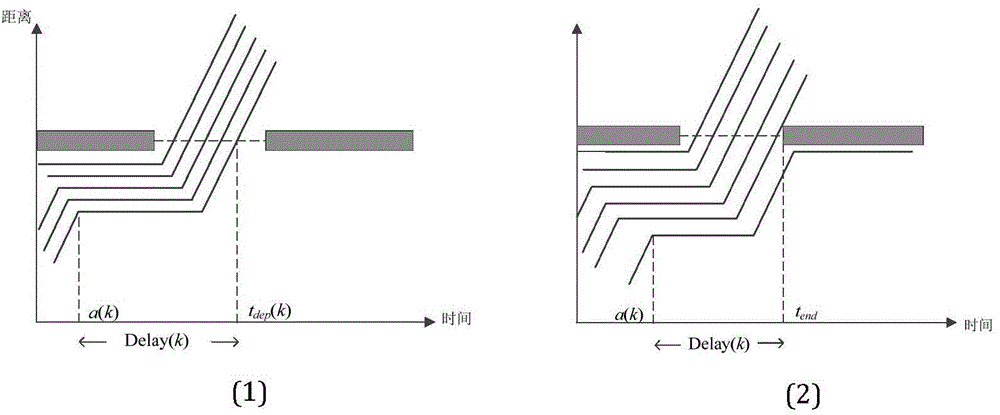 Signal collaborative optimization control method and system of multiple intersections of urban region