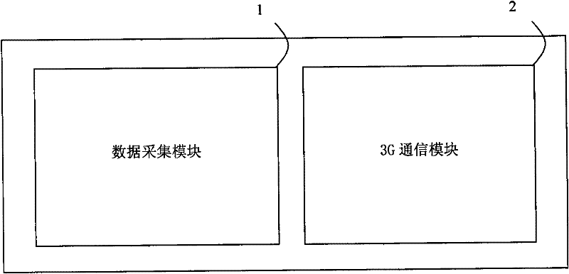 Fire-fighting information acquisition and sending device with 3G and wired communication functions