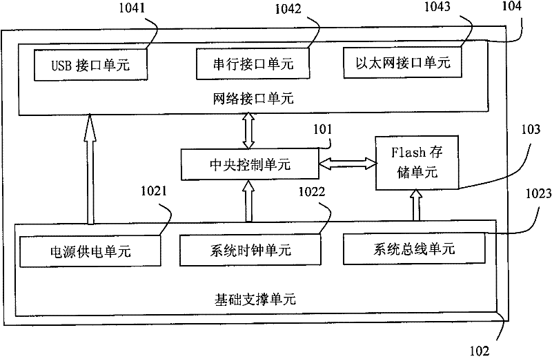 Fire-fighting information acquisition and sending device with 3G and wired communication functions