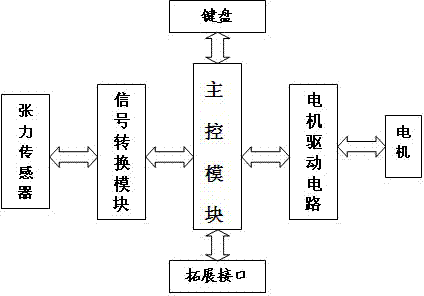 Double-drive cable disc winding system