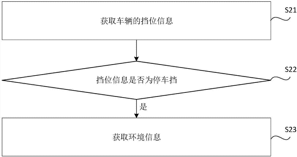 Control method and control device of windscreen wiper, and vehicle