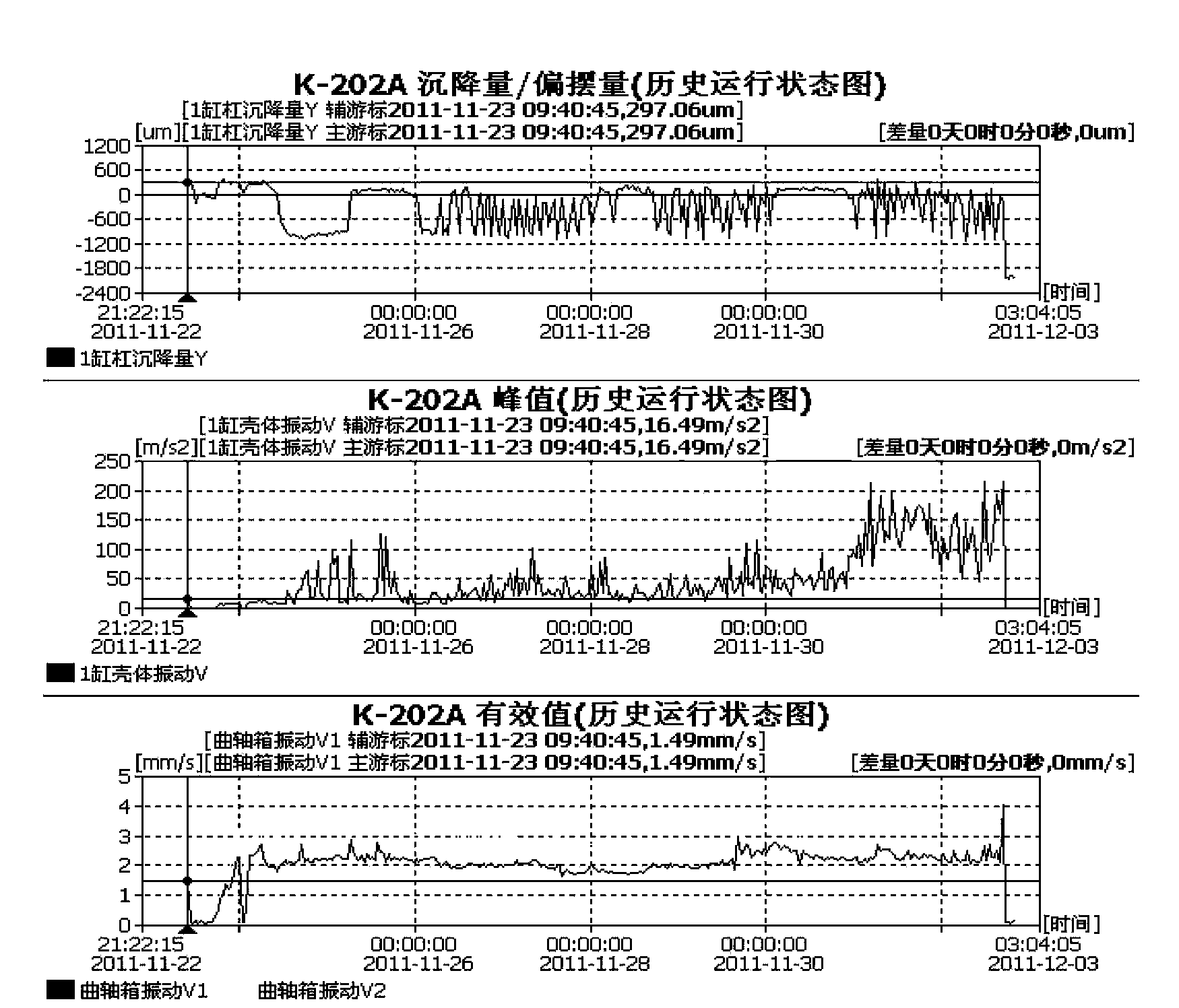 Reciprocating compressor fault diagnosis method based on dimensionless indexes