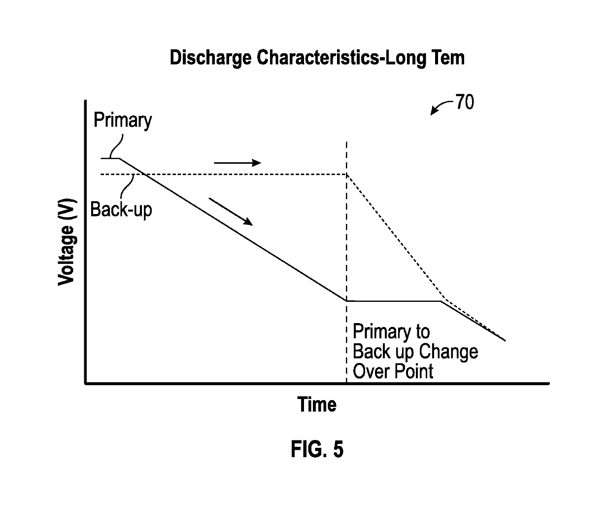 System and method for preserving back-up battery for improved back-up availability