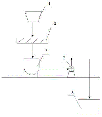 Brown-granulated-sugar re-dissolution constant current system