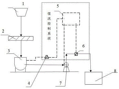 Brown-granulated-sugar re-dissolution constant current system