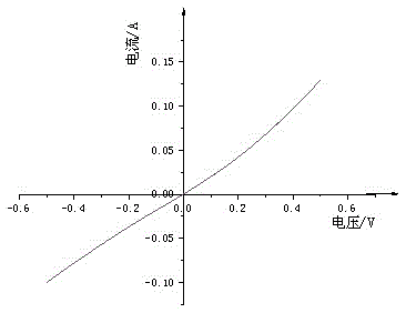 Rapid annealing preparation method of Al-Si&lt;+&gt; ohmic contact electrode