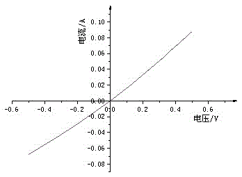 Rapid annealing preparation method of Al-Si&lt;+&gt; ohmic contact electrode