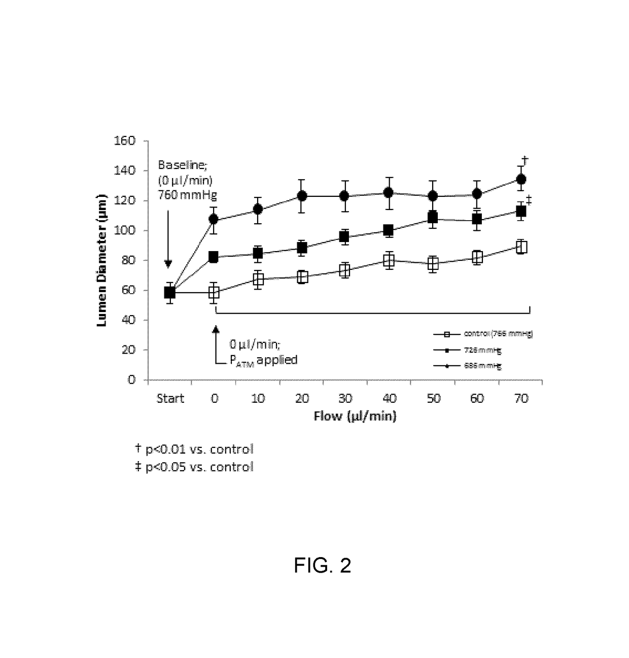 Enhancement of vasodilatory function and lowering of effective systemic vascular resistance