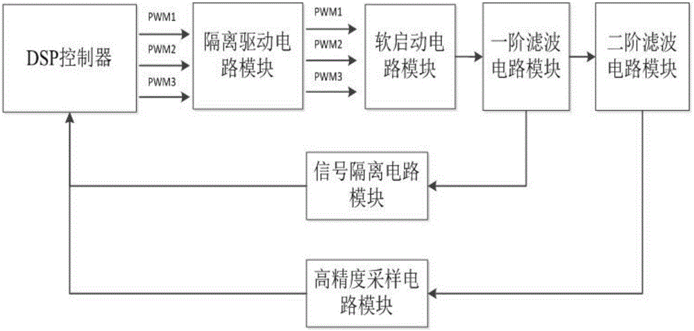 Voltage output control system with high precision and highly efficient response