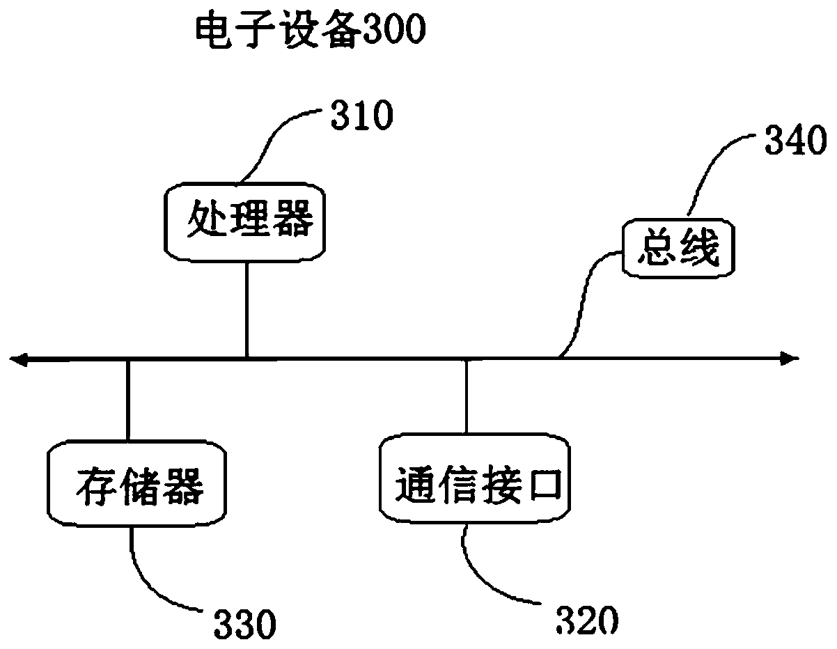 Method for controlling robot, robot and electronic equipment