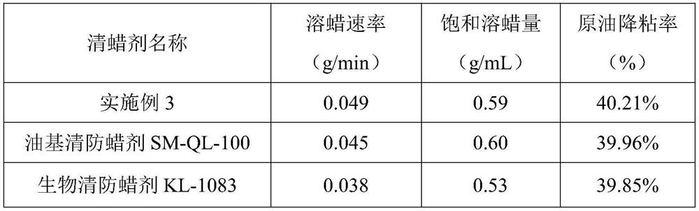 Environment-friendly microbial composite paraffin remover and inhibitor for oil well