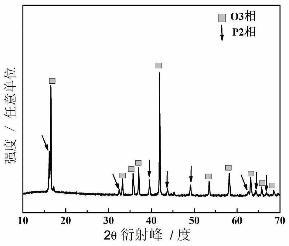 Complex-phase sodium storage positive electrode material as well as preparation method and application thereof