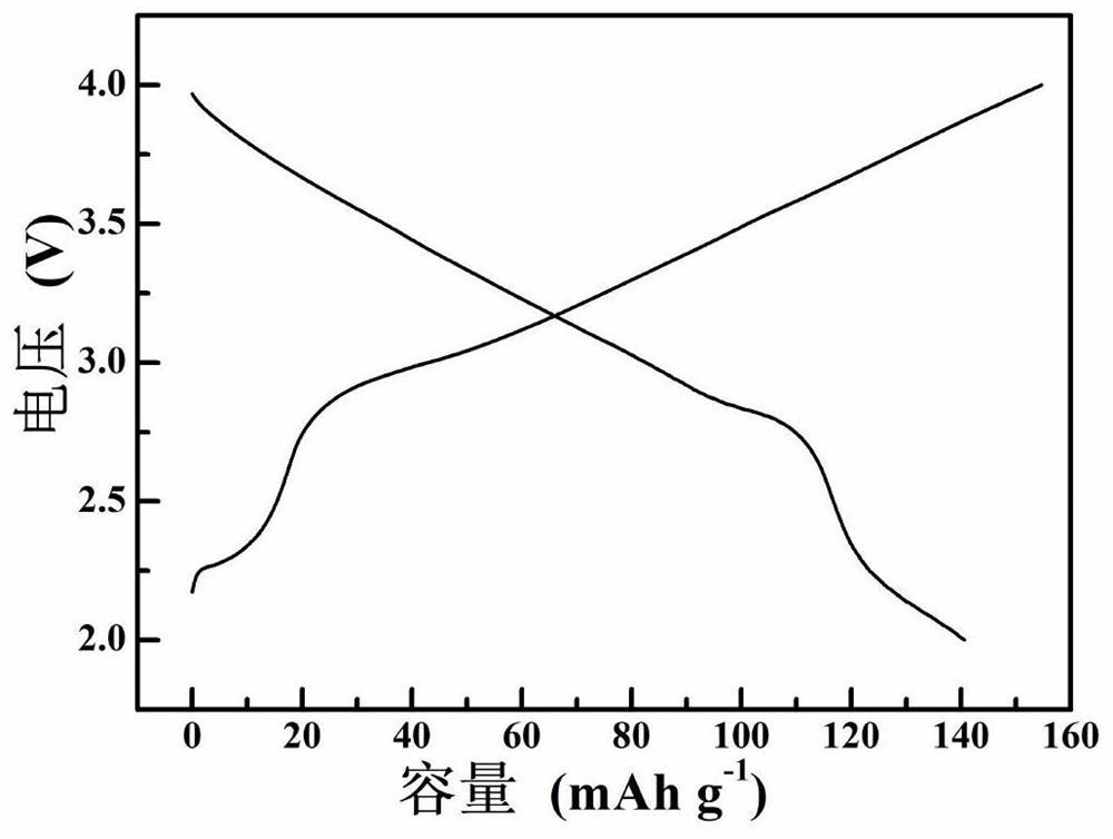 Complex-phase sodium storage positive electrode material as well as preparation method and application thereof