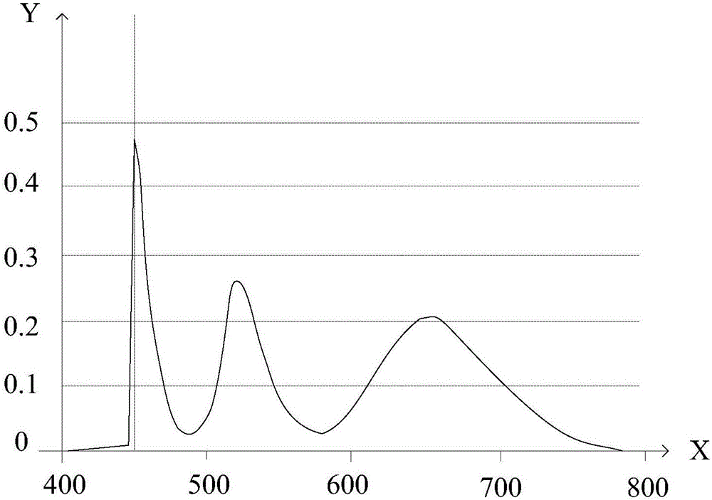 Light emitting diode, encapsulation structure thereof, encapsulation method thereof and display device