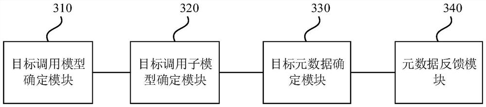 Metadata calling method and device, electronic equipment and storage medium