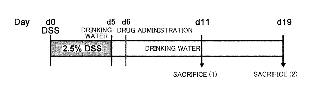 Mucosal healing promoter