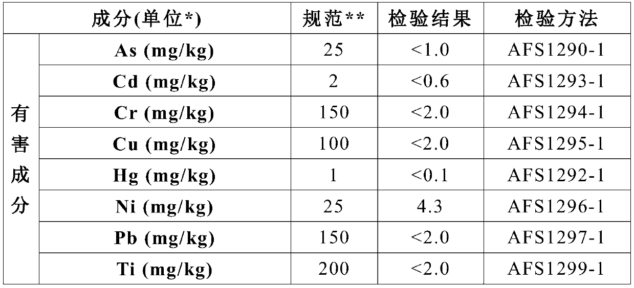 Silicate aqueous solution, fertilizer, preparation method of the fertilizer and carbonized powder for preparing silicate aqueous solution or fertilizer