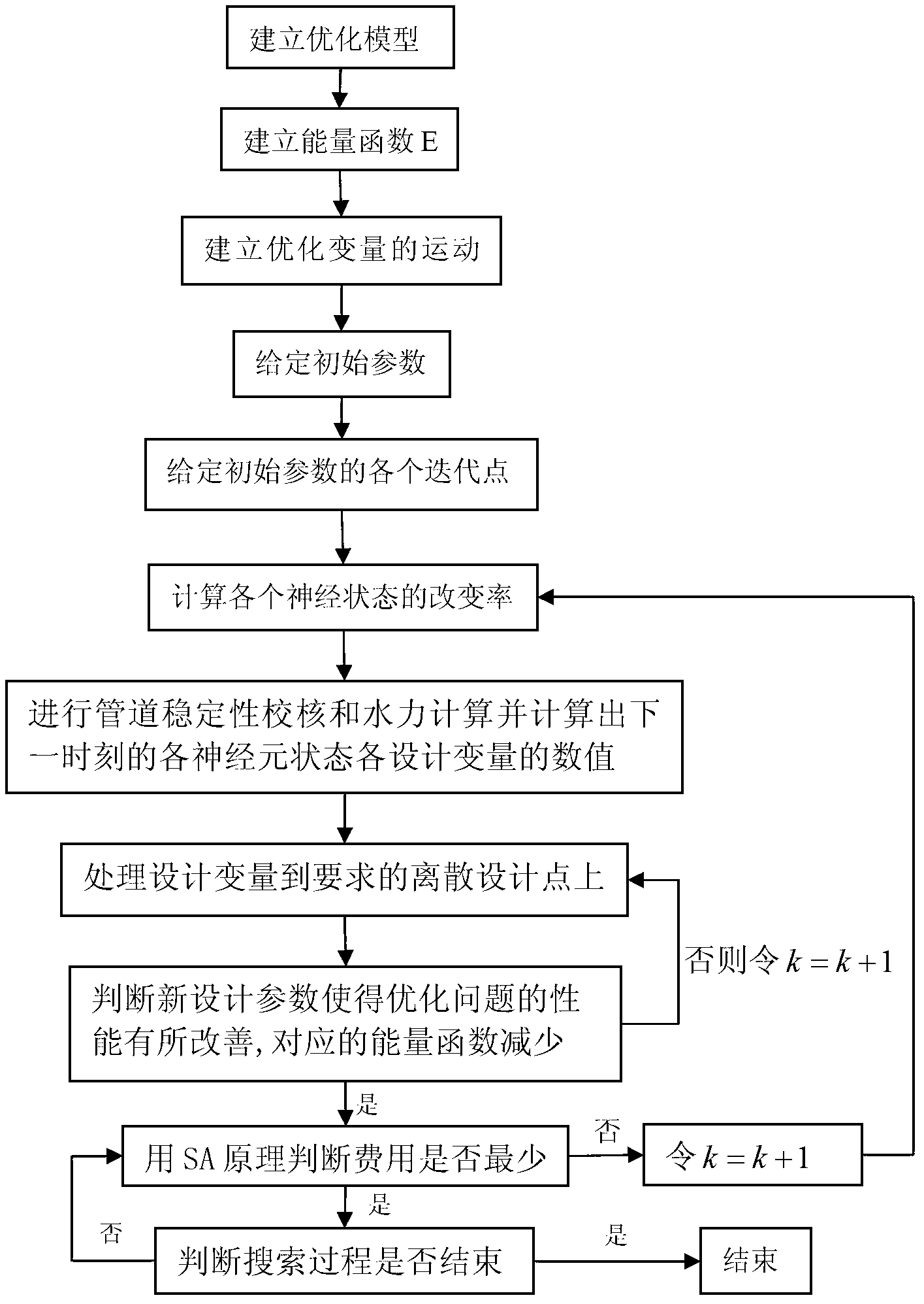 Urban water supply pipe network optimizing method