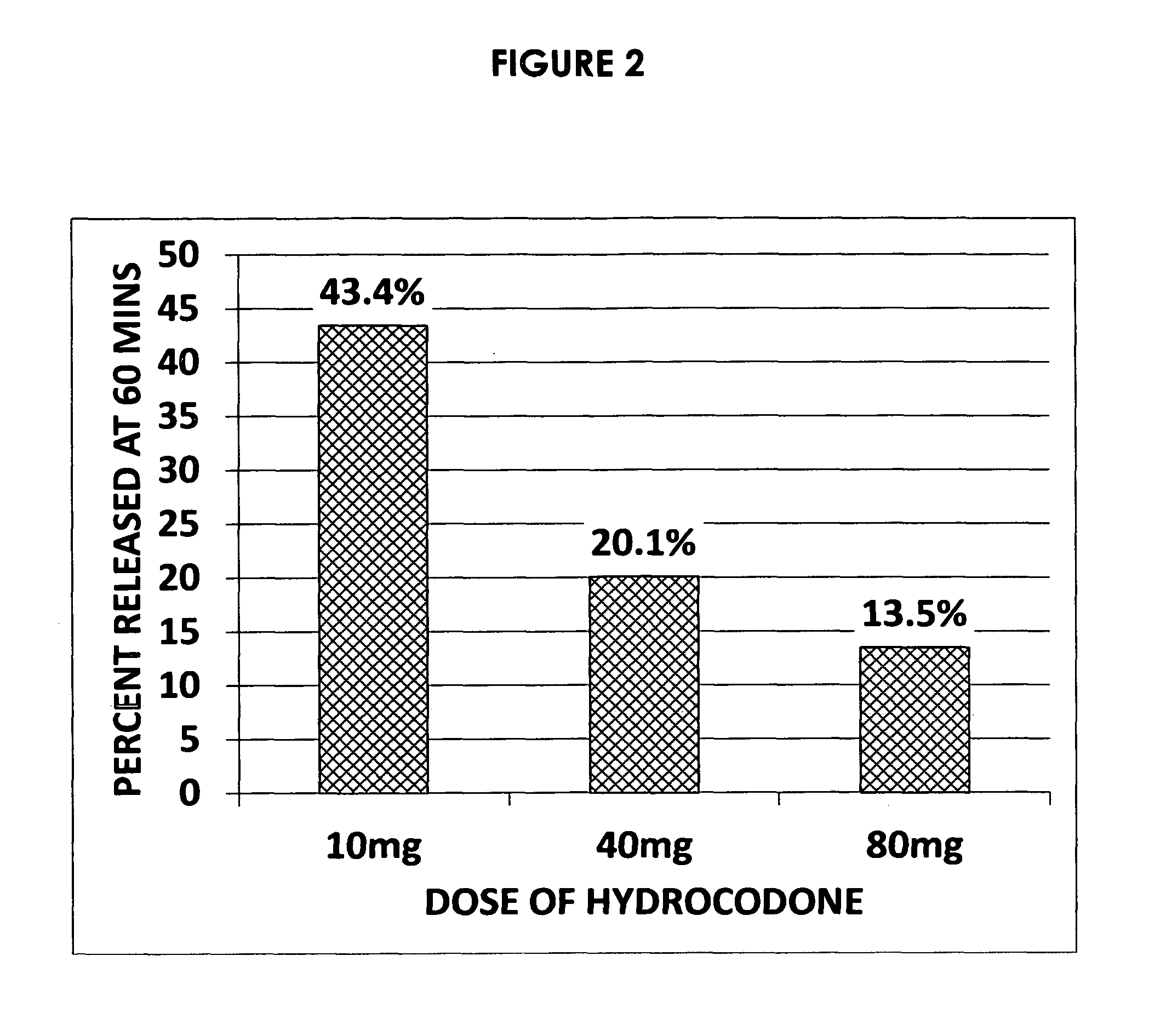 Preventing or reducing drug abuse and overdose events