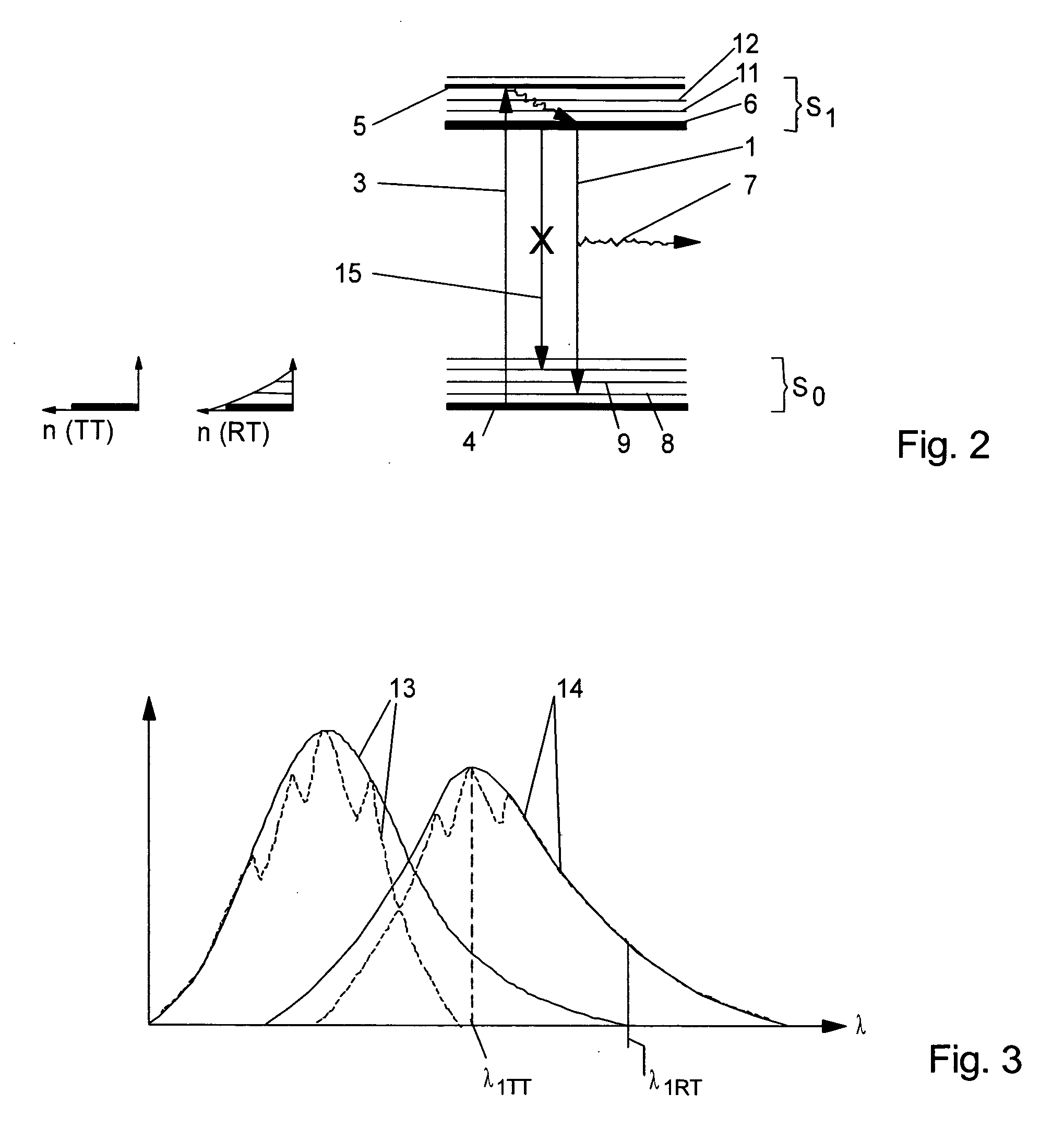 Method of exciting molecules out of a first state into a second states using an optical signal