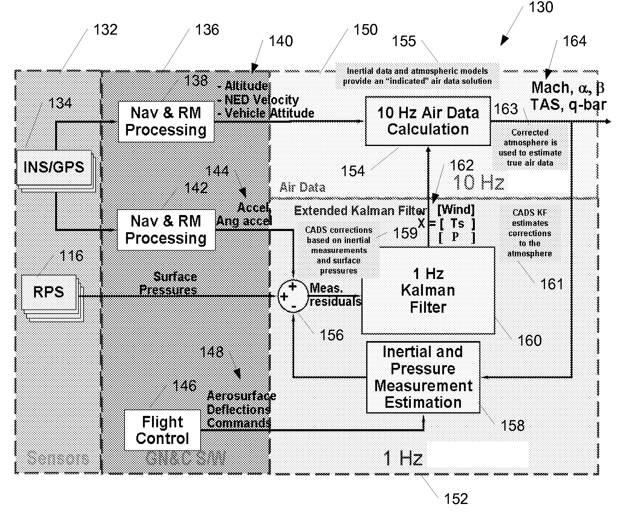 Methods and systems for calculating atmospheric vehicle air data