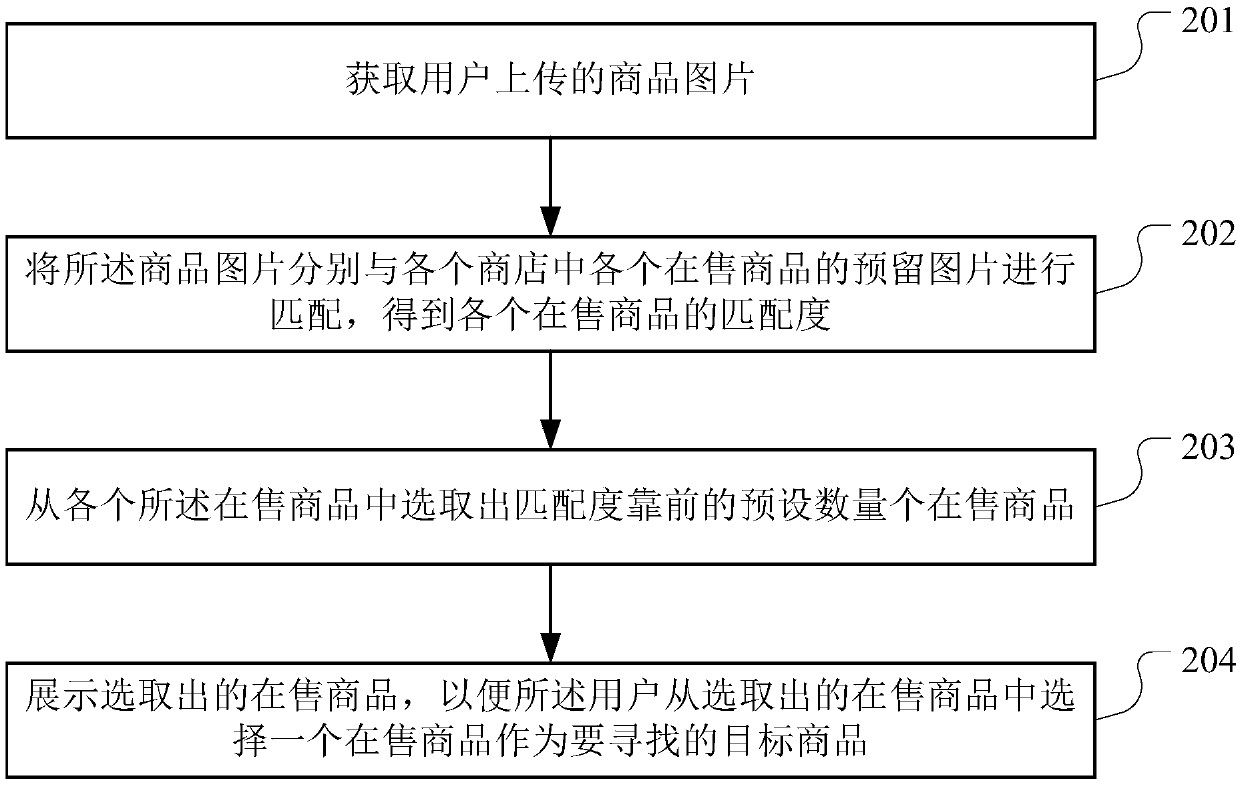 Offline shopping navigation method and device, computer equipment and storage medium